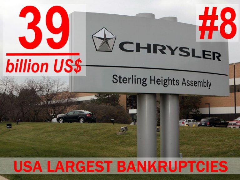 chrysler-8-us-top-8-most-egregious-bankruptcies