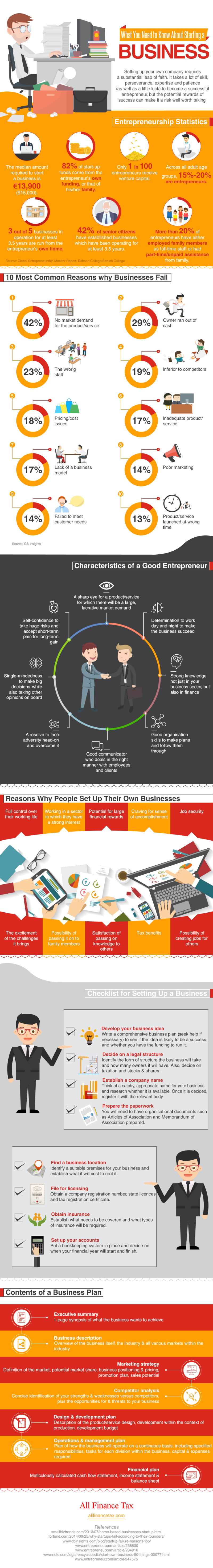 starting-a-business-infographic