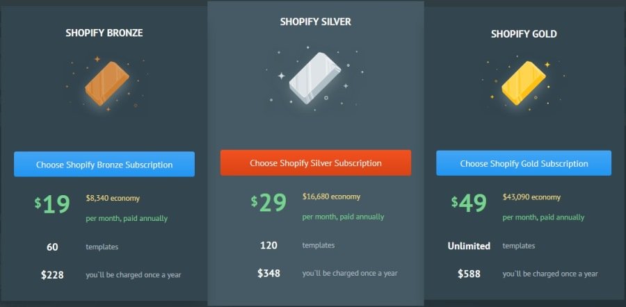 Want to Build an eCommerce Website with Shopify? -  Try New Subscription Plans by TemplateMonster!
