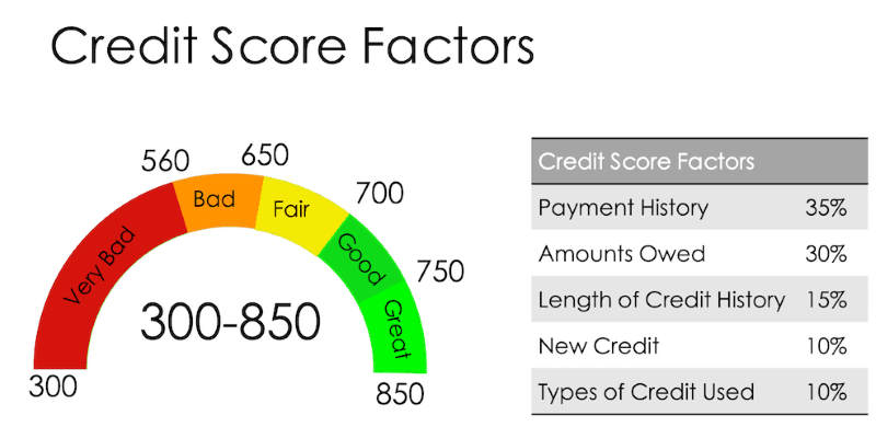 fico score range wiki