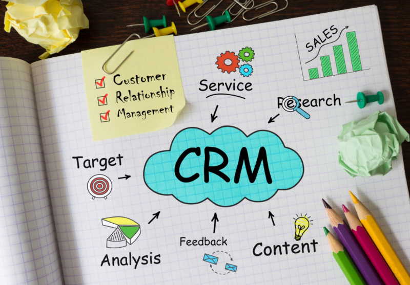 crm